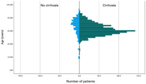 Figure 2: Kaplan-Meier survival curve of duodenal adenocarcinoma patients with elevated CA 19-9 (green) and with normal CEA (blue).