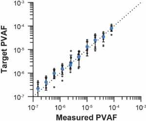 New Ultra-Sensitive DNA Blood Test for Detecting Residual Cancer in B-cell Lymphoma Patients