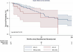 Immune Side Effects of Liver Cancer Therapy Studied in Latin American Patients