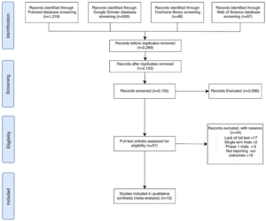 Adjuvant PD-1/PD-L1 Inhibitors Show Efficacy but Highlight Safety Considerations in Solid Cancers