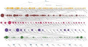 ________ About Oncotarget: Oncotarget (a primarily oncology-focused, peer-reviewed, open access journal) aims to maximize research impact through insightful peer-review; eliminate borders between specialties by linking different fields of oncology, cancer research and biomedical sciences; and foster application of basic and clinical science. Oncotarget is indexed and archived by PubMed/Medline, PubMed Central, Scopus, EMBASE, META (Chan Zuckerberg Initiative) (2018-2022), and Dimensions (Digital Science). To learn more about Oncotarget, visit Oncotarget.com and connect with us on social media: X Facebook YouTube Instagram LinkedIn Pinterest Spotify, and available wherever you listen to podcasts Click here to subscribe to Oncotarget publication updates. Bibliometric Mapping Reveals the Evolution of Glioma Classification Research