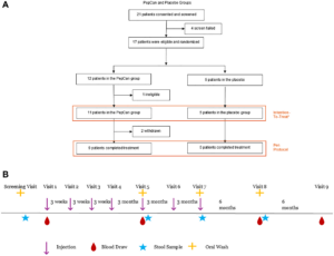 HPV Therapeutic Vaccine Shows Safety but Uncertain Benefit in Preventing Head and Neck Cancer Recurrence